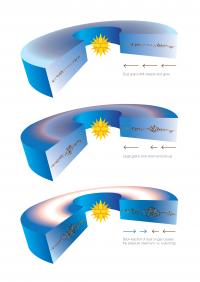 Cartoon Illustrating the Stages of the Formation of Dust Traps
