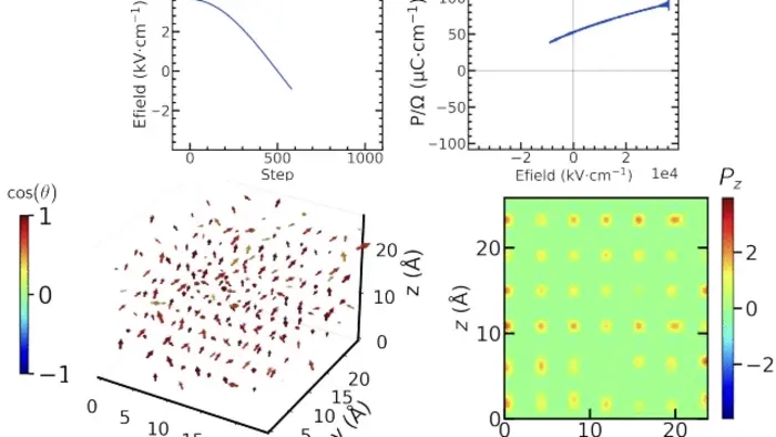 dipole_dynamics