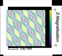 The simulated domain pattern of the 'incommensurate spin crystal' phase.