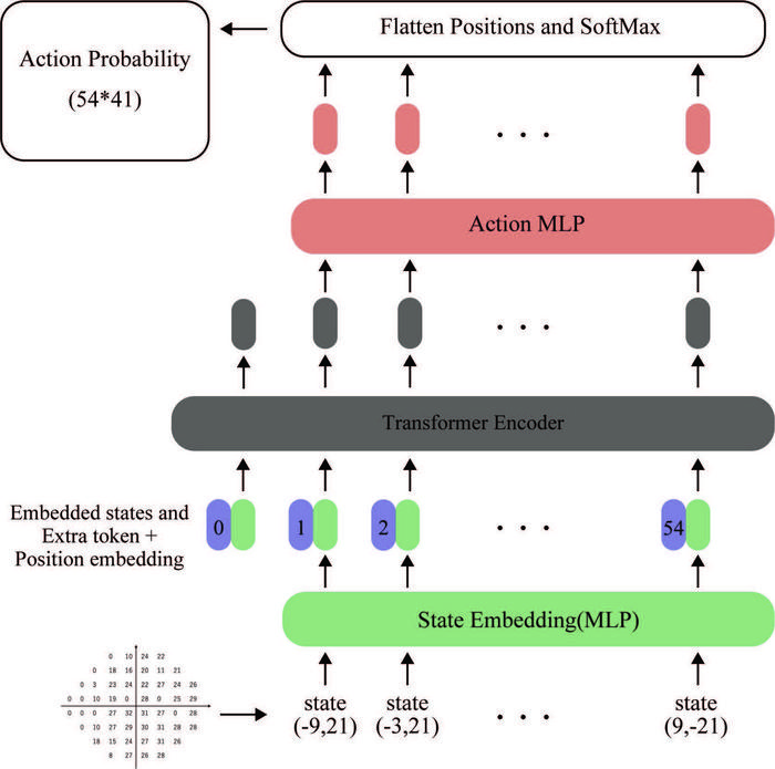 ViFT structure