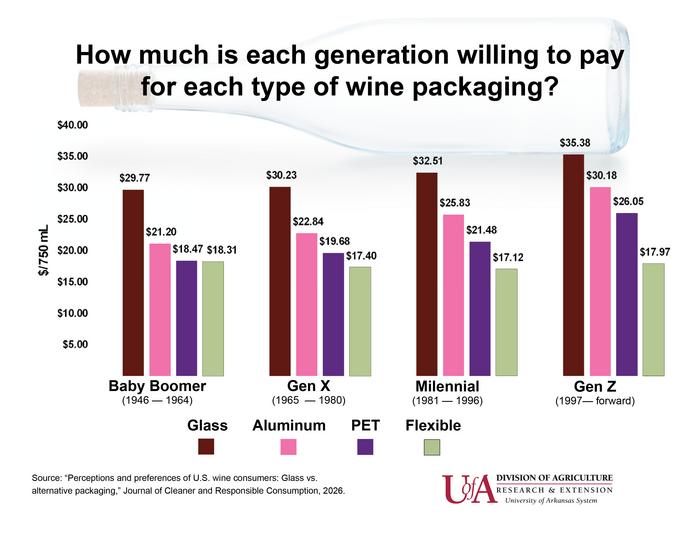 Wine perceptions chart-clear bottle