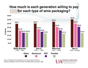 Wine perceptions chart-clear bottle