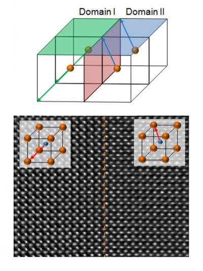 Domain Walls