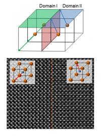Domain Walls