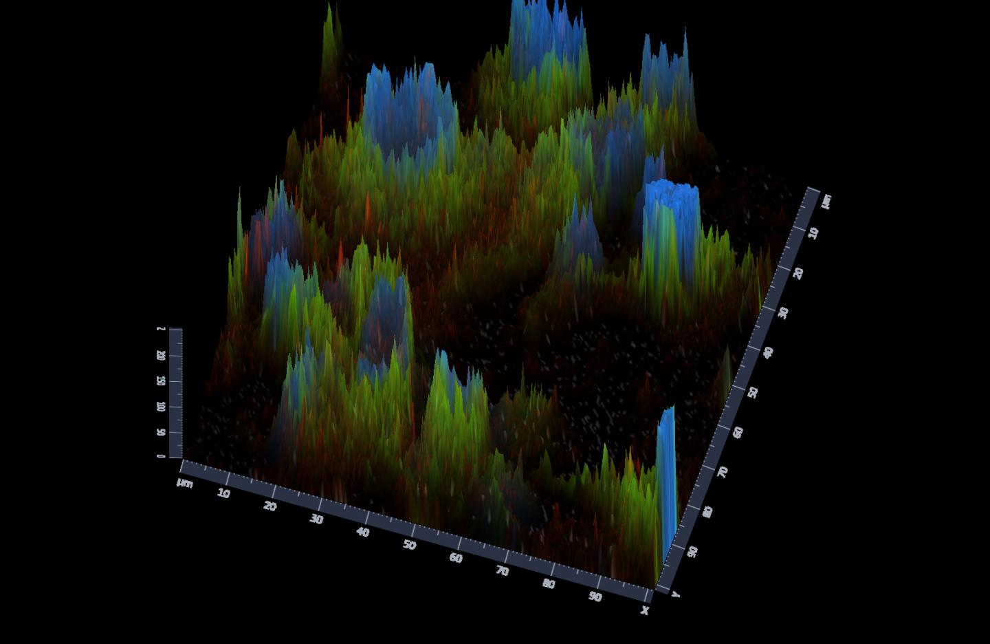 Quantified Damage