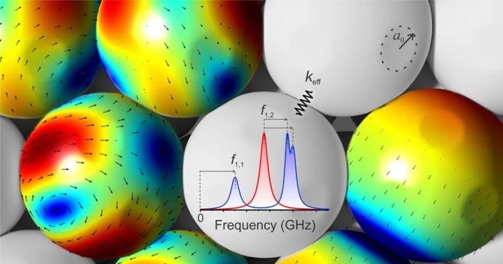 A Closer Look at Nanoparticles