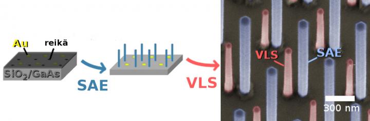 Nanowire Structure
