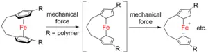 Example of ring slippage and its application to stimuli-responsive polymers.