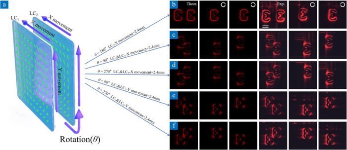 Schematic diagram of the double-layer liquid crystal device