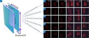 Schematic diagram of the double-layer liquid crystal device