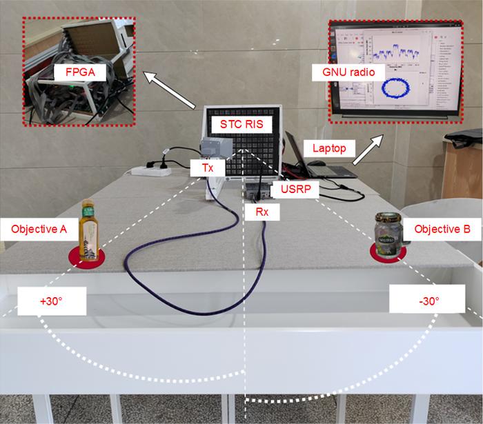 A systematic framework for multi-liquid identification using spatiotemporally programmable metasurface.