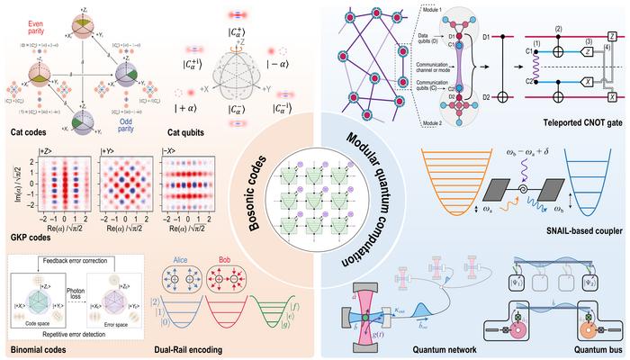 Advancements in cavity-based superconducting qubits