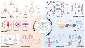 Advancements in cavity-based superconducting qubits