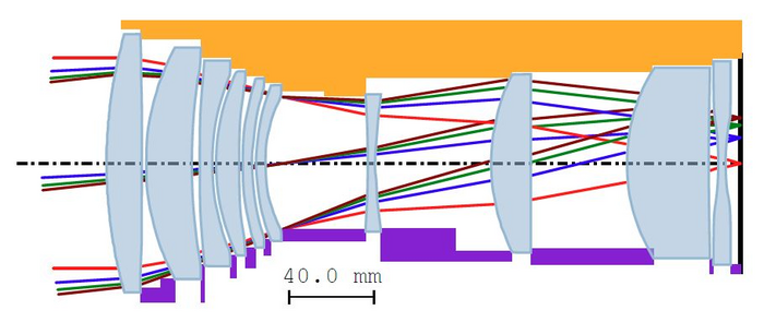 Lens mount details