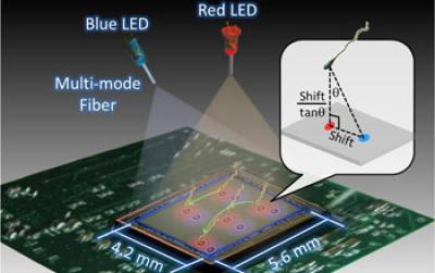 This Illustration and Data Set Depict the New Microscopy Technique
