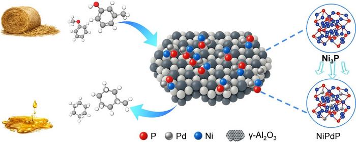 Schematic illustration of the structural evolution and reaction mechanism of the Pd-engineered NiPdP catalyst