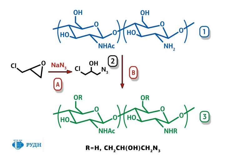A New Material for Antibacterial Food Coatings