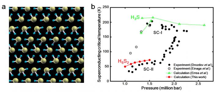 Crystal Structure