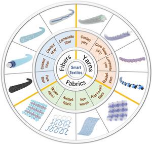 Smart Textiles for Personalized Sports and Healthcare