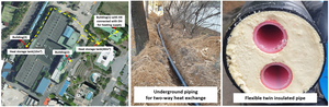Photo of heat piping network