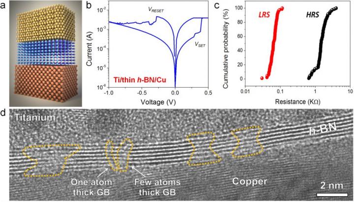Schematic, Performance and Characterization of h-BN-Based RRAM Devices