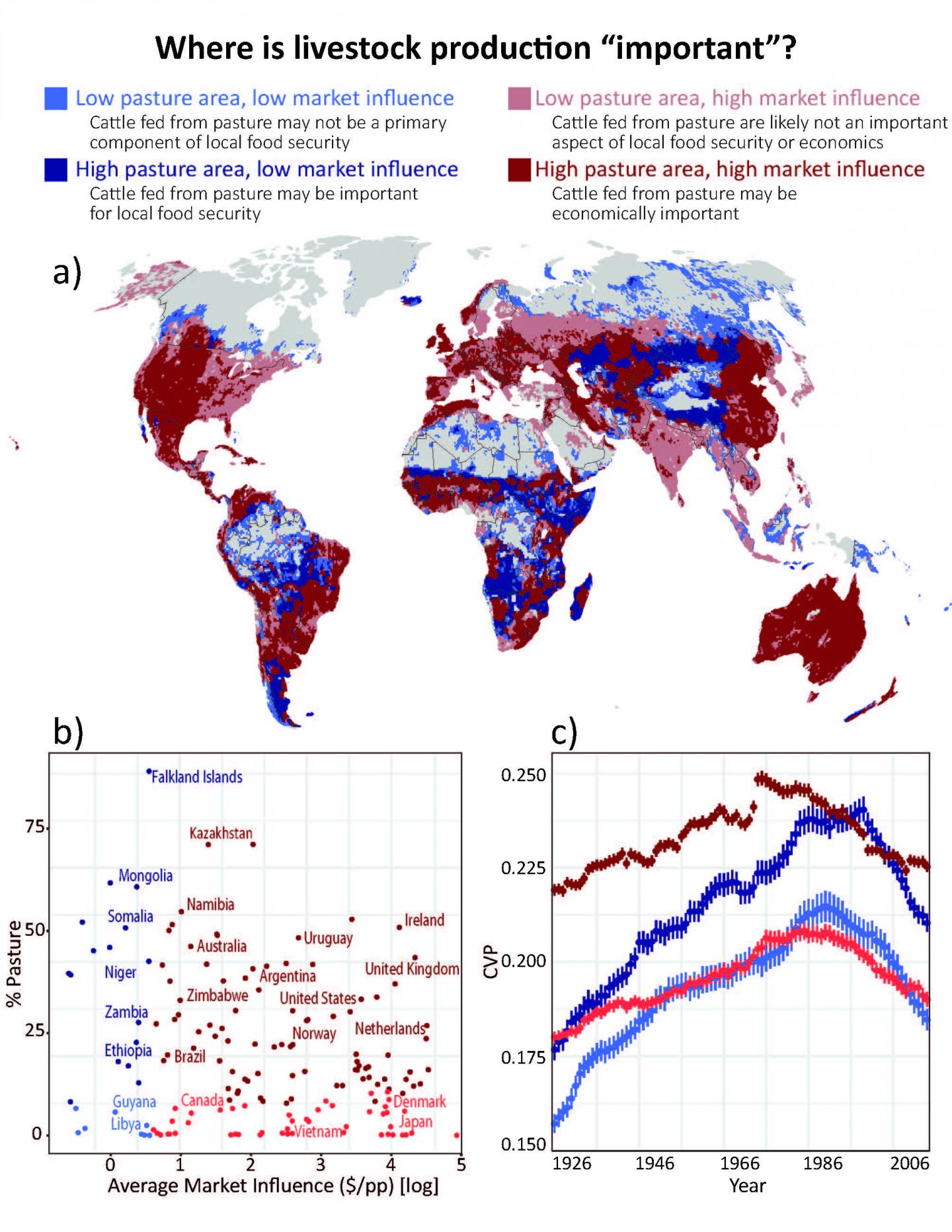 Where is Livestock Production 