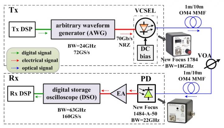 Figure 1: