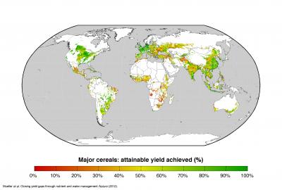 Yield Gap