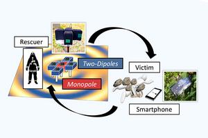Diagram showing a hypothetical search and rescue situation utilizing a smartphone microphone