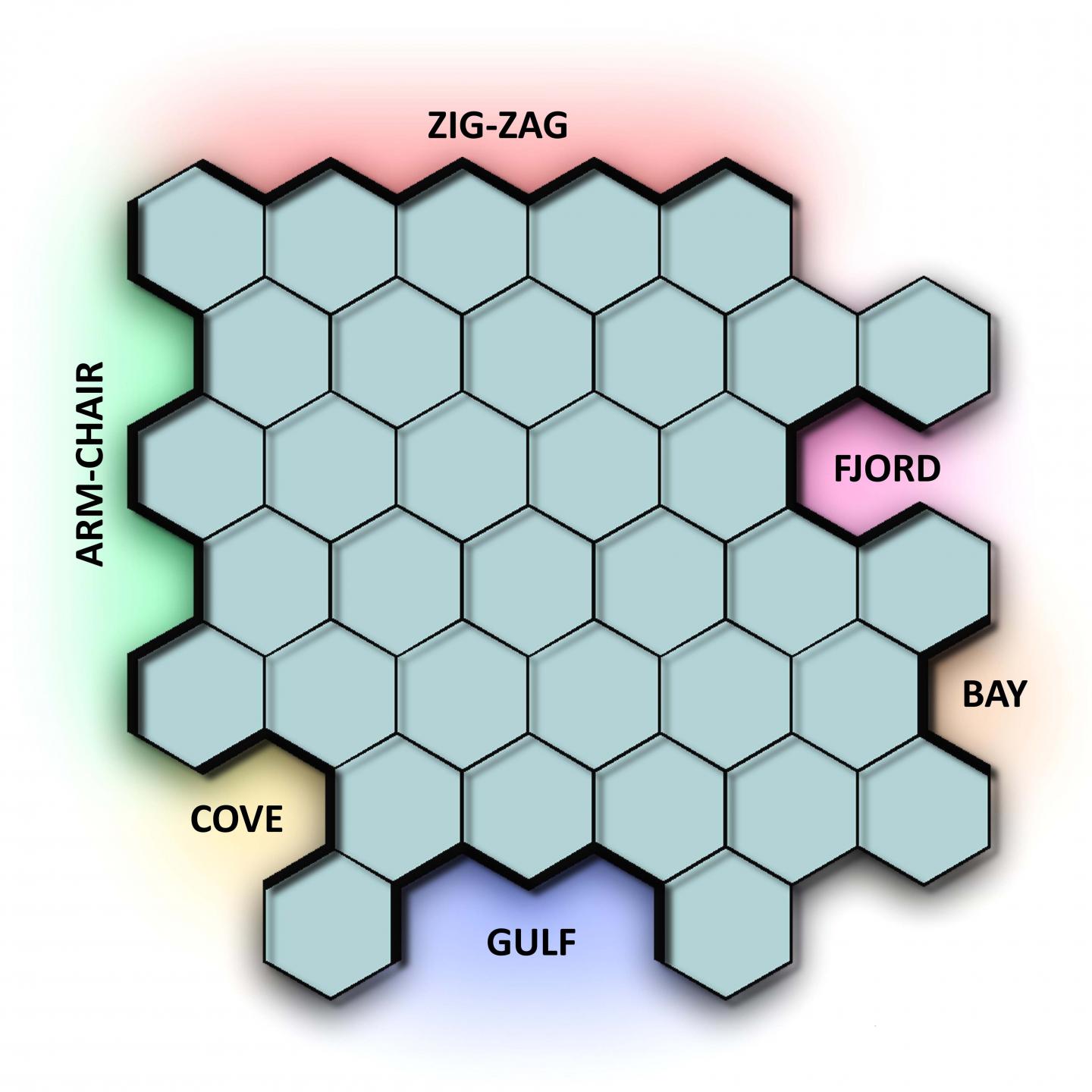 Patterns of Nanographene