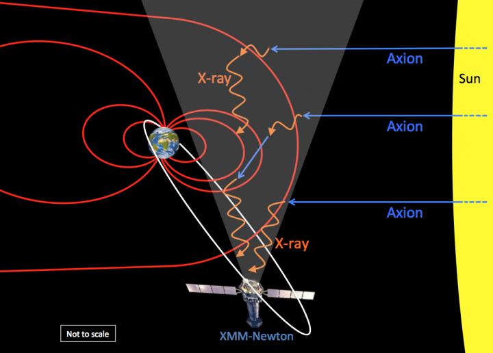 Axions Streaming out from the Sun