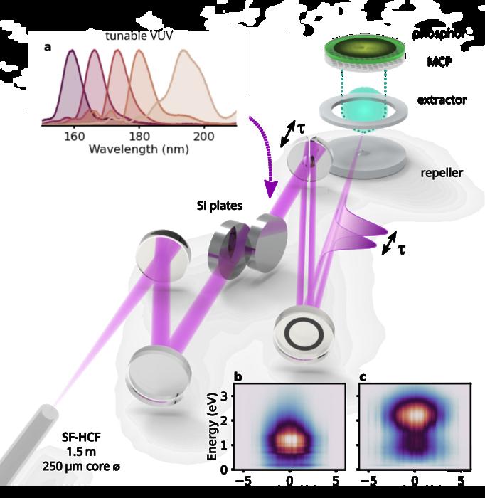 Electron FROG apparatus