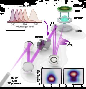 Electron FROG apparatus