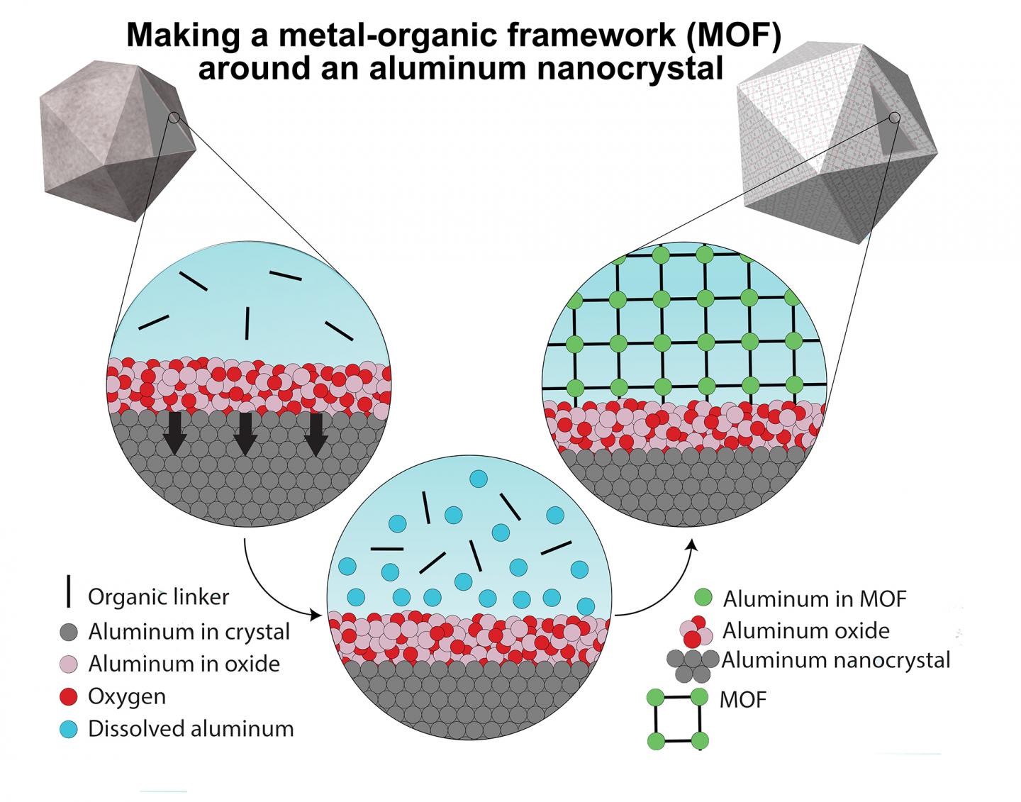 MOF Graphic