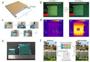 Figure 3 | Performance evaluation of multispectral dynamic regulator.