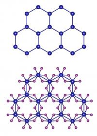 Two-Dimensional Honeycomb Materials