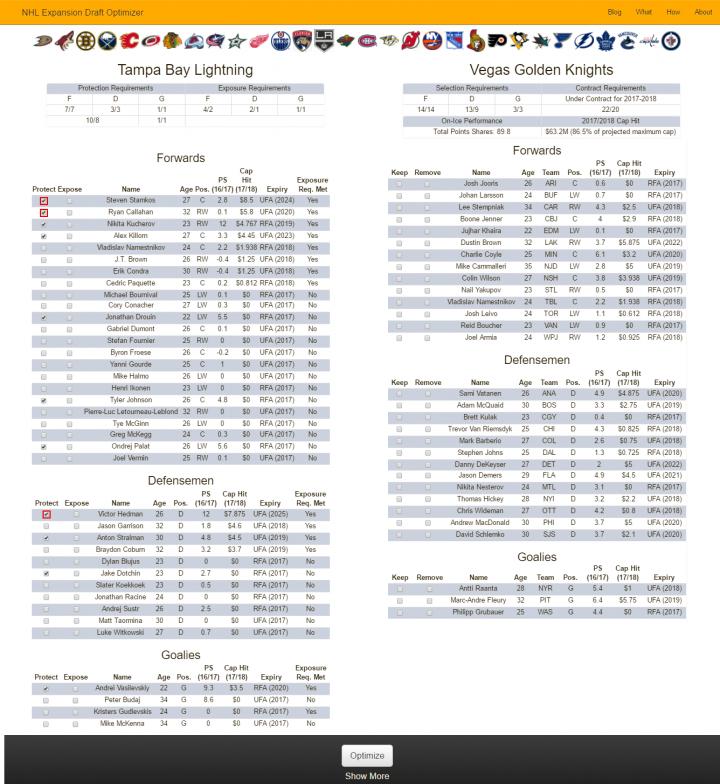 NHL Expansion Optimizer tool