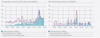 Annual Losses
