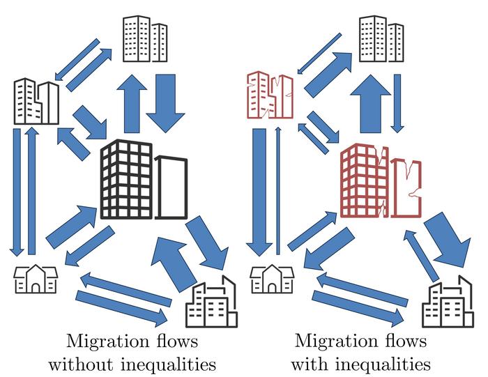 migration graphic