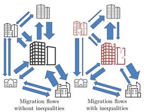 migration graphic