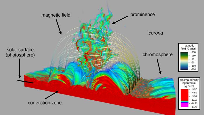 Simulation of Solar Prominence