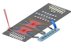 Sorger AI - 1000