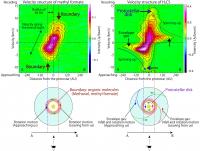 Velocity Structure of the Infalling Gas