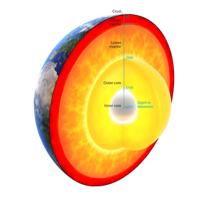 View into the Earth's interior