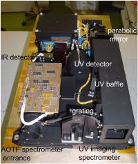 The SPICAV Spectrometer