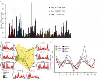 Tracking Rubella