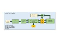 Flow Chart For Noise Reducing Algorithm Developed At NYU