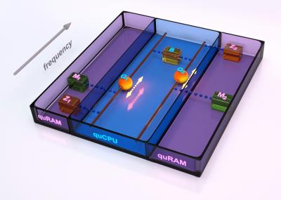 The Quantum von Neumann Machine