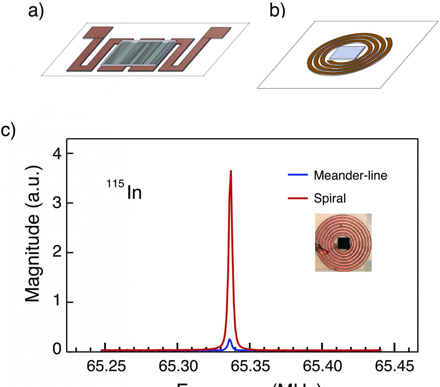 NMR in flatland
