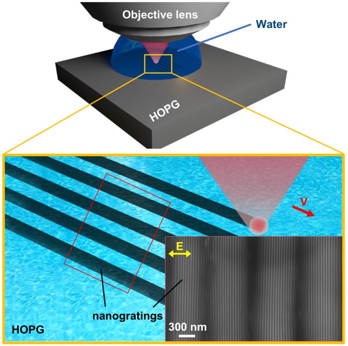 Ultra-uniform nanogratings with sub-50-nm periods on graphite fabricated by femtosecond lasers in water